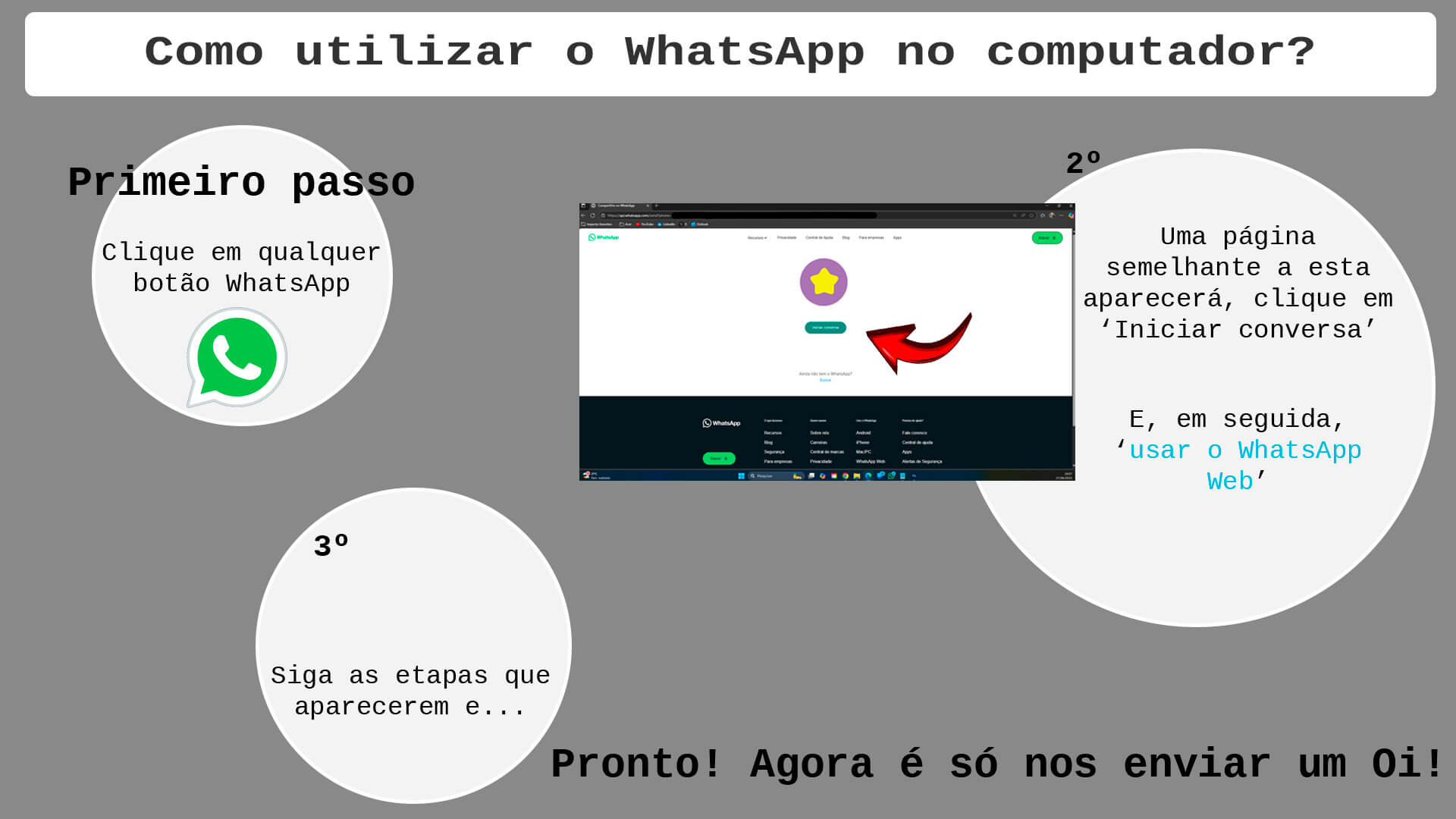 Passo a passo ilustrado explicando como usar o WhatsApp Web pelo computador, em três etapas simples.